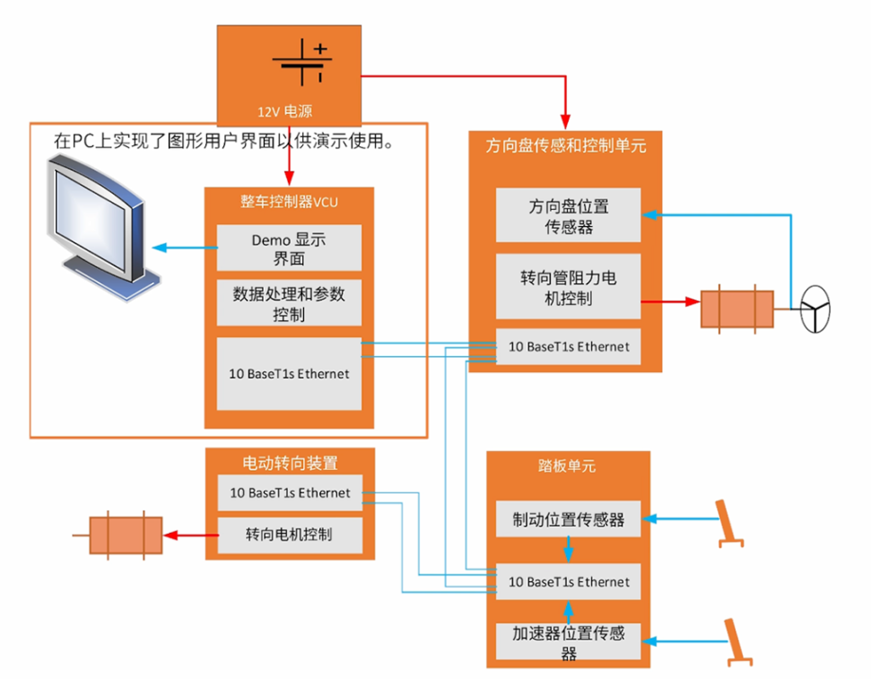 電感傳感破局線控技術系統(tǒng)！汽車機械架構的數(shù)字化革命