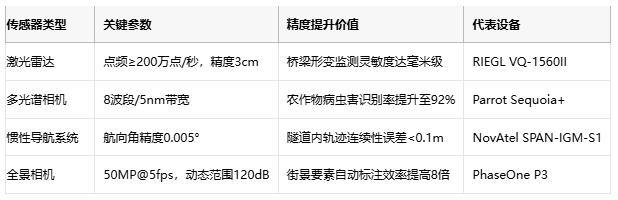 厘米級(jí)世界鏡像：移動(dòng)測(cè)繪的技術(shù)突圍與場景革命