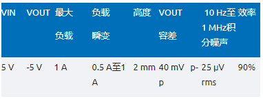 噪聲敏感負電壓軌有救了！反相降壓 - 升壓方案登場