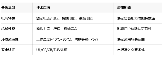 開關選型深度解析:關鍵參數(shù)背后的工程邏輯 開關選型深度解析:關鍵參數(shù)背后的工程邏輯