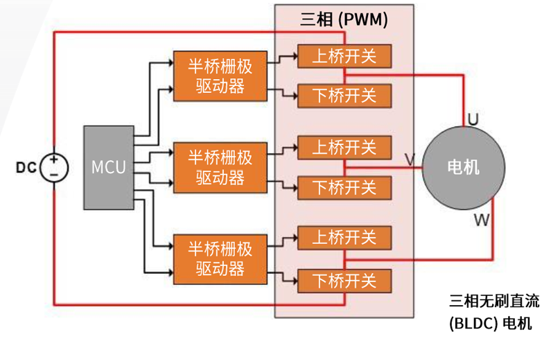 規(guī)避常見“坑”：科學匹配EliteSiC柵極驅動，讓SiC器件發(fā)揮極致效能
