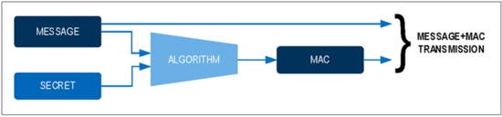 揭秘對稱認(rèn)證技術(shù)是如何扼住假冒零部件的咽喉？