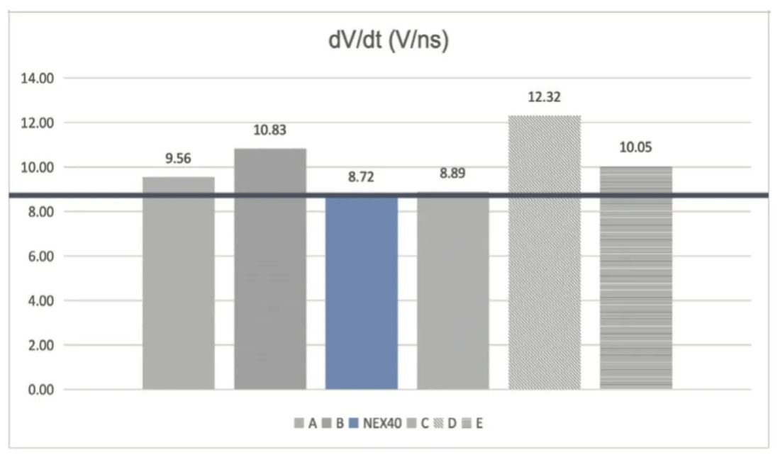 能效升級新引擎！拆解IGBT的三大技術(shù)優(yōu)勢