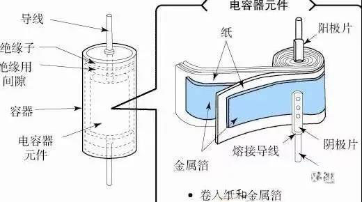 為什么鋁電解電容不能承受反向電壓？