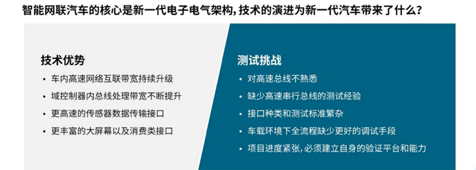 【汽車創(chuàng)新三大驅(qū)動力】系列之二：如何應(yīng)對車輪上的數(shù)據(jù)中心測試挑戰(zhàn)攀升？