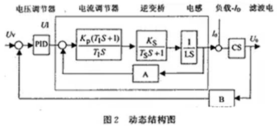 如何設計大容量開關電源？