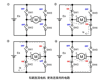 三種主要電機的實物結(jié)構及其應用電路