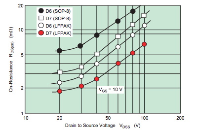 功率 MOSFET、其電氣特性定義