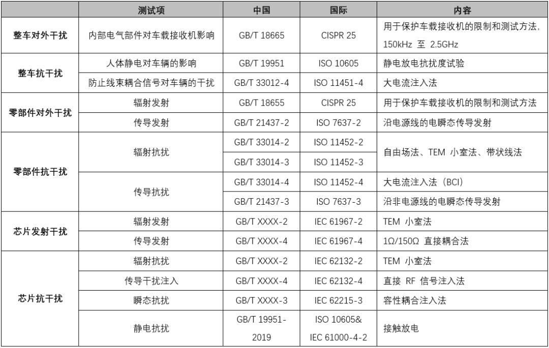 高可靠高邊驅(qū)動助力汽車應用 高可靠高邊驅(qū)動助力汽車應用
