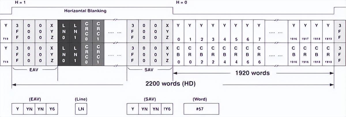 如何用內(nèi)部邏輯分析儀調(diào)試FPGA？