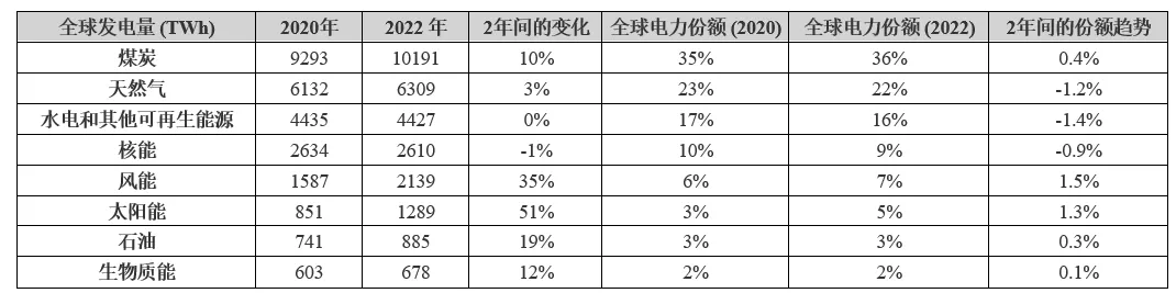 電動汽車充電進入雙向時代，可再生能源如何幫助滿足需求？