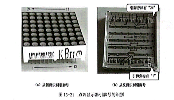 雙色LED點(diǎn)陣顯示器行、列引腳的識(shí)別與檢測(cè)