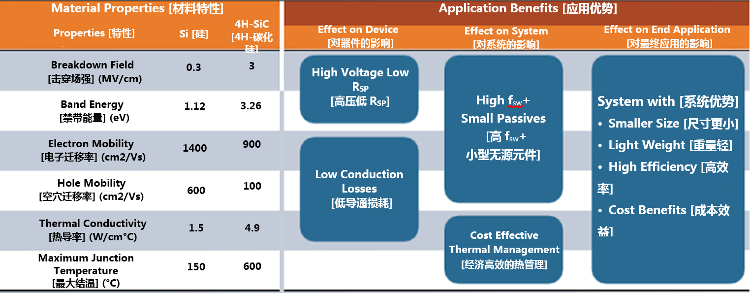 克服碳化硅制造挑戰(zhàn)，助力未來電力電子應(yīng)用