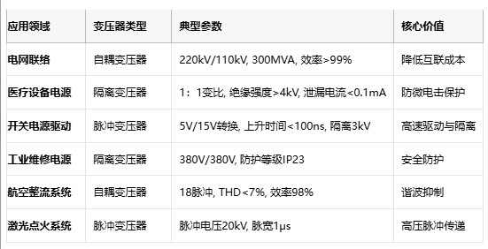 電磁拓?fù)涞娜N路徑：自耦、隔離與脈沖變壓器核心技術(shù)解密