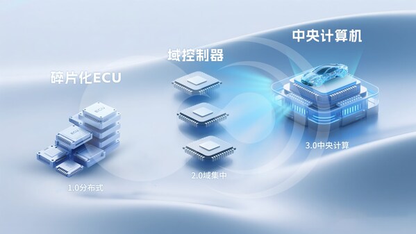 破局"芯片墻"！黑芝麻武當(dāng)C1200如何重構(gòu)汽車中央計(jì)算底層邏輯