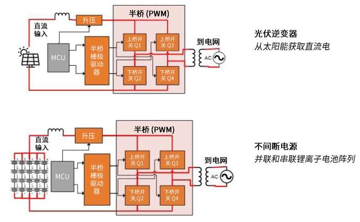 規(guī)避常見“坑”：科學匹配EliteSiC柵極驅動，讓SiC器件發(fā)揮極致效能