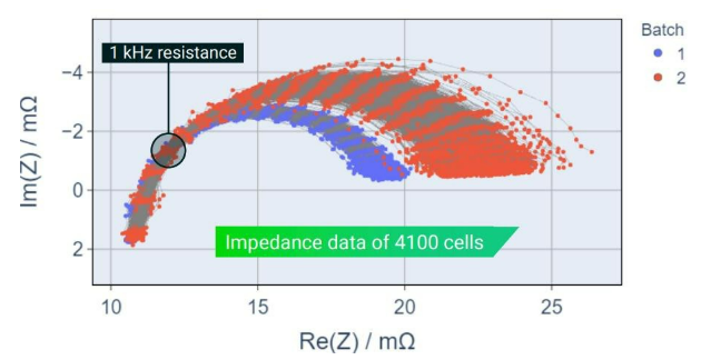 電池阻抗譜（EIS）如何精準(zhǔn)量化電芯的“體質(zhì)”好壞？