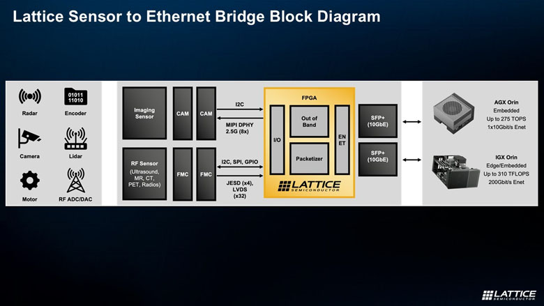 FPGA如何成為邊緣計(jì)算的“終極連接器”與“加速引擎”？