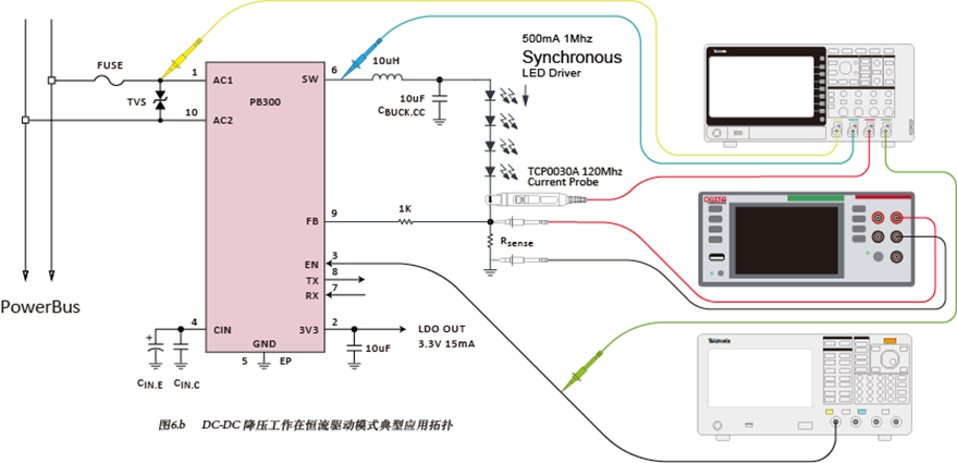如何使用示波器、AFG和萬用表測(cè)試LED 驅(qū)動(dòng)器的調(diào)光線性度？