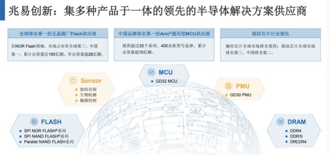 兆易創(chuàng)新：進(jìn)軍模擬芯片，瞄準(zhǔn)電源芯片PMIC和DC/DC等