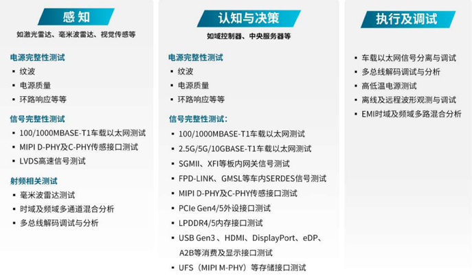 汽車行業(yè)技術(shù)創(chuàng)新的核心是三大發(fā)展趨勢：電氣化和電池、聯(lián)網(wǎng)汽車及其后續(xù)數(shù)據(jù)、自動化。在上一篇文章中，我們討論了電氣化和電池，以及一次充電增加容量和續(xù)航里程的關(guān)鍵挑戰(zhàn)。在這篇文章中，我們將介紹智能網(wǎng)聯(lián)汽車，它在車輪上創(chuàng)建了一個自動數(shù)據(jù)中心。