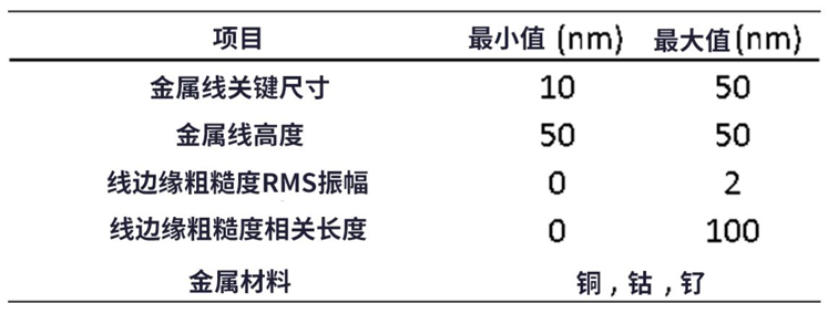 線邊緣粗糙度(LER)如何影響先進(jìn)LER的性能？