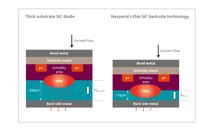 為什么所有的SiC肖特基二極管都不一樣 為什么所有的SiC肖特基二極管都不一樣