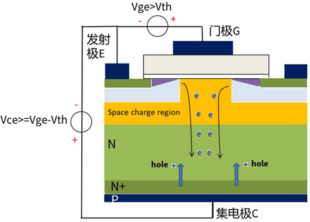 什么是IGBT的退飽和（desaturation）？ 什么情況下IGBT會進入退飽和狀態(tài)？