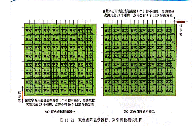 雙色LED點(diǎn)陣顯示器行、列引腳的識(shí)別與檢測(cè)