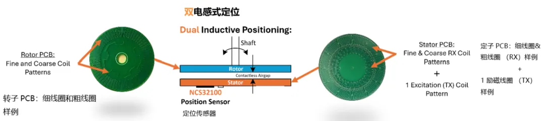 要求苛刻的工業(yè)應(yīng)用，為什么建議選電感式傳感器？