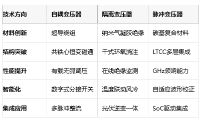 電磁拓?fù)涞娜N路徑：自耦、隔離與脈沖變壓器核心技術(shù)解密