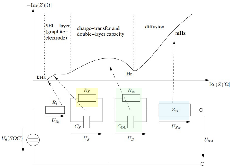 電池阻抗譜（EIS）如何精準(zhǔn)量化電芯的“體質(zhì)”好壞？