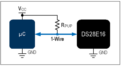 揭秘對稱認(rèn)證技術(shù)是如何扼住假冒零部件的咽喉？