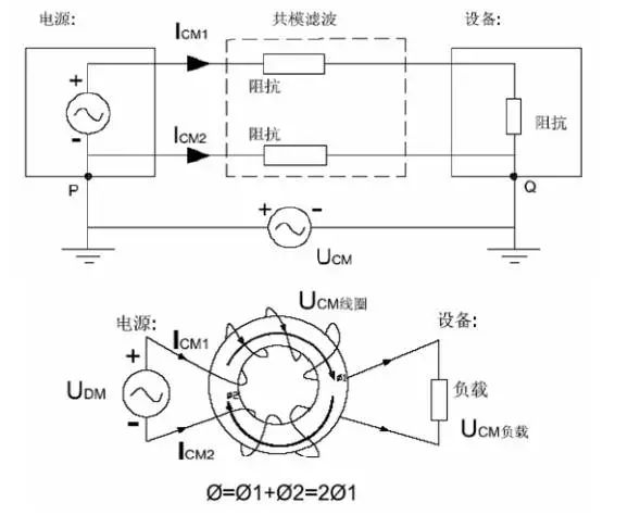 電源線噪聲：共模干擾、差模干擾