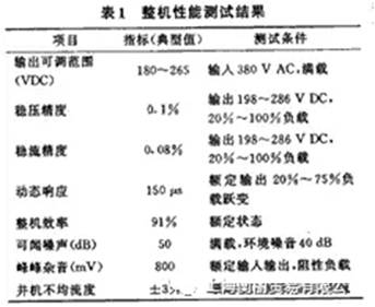 如何設計大容量開關電源？