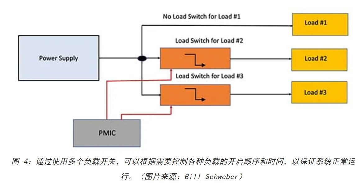 電源軌難管理？試試這些新型的負(fù)載開關(guān) IC！