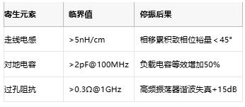 振蕩電路不起振怎么辦？專家教你步步排查