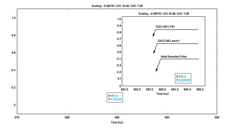 ADC革新質(zhì)譜分析！低噪聲高速轉(zhuǎn)換器如何重塑TOF MS性能邊界