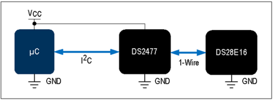 揭秘對稱認(rèn)證技術(shù)是如何扼住假冒零部件的咽喉？