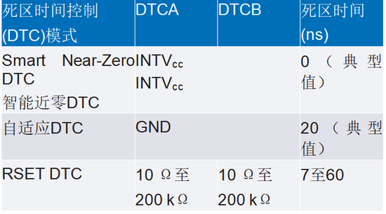 智能GaN降壓控制器設(shè)計——第1部分：考慮因素和測量方法