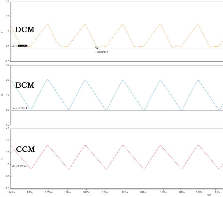開關(guān)電源的工作模式CCM、BCM、DCM