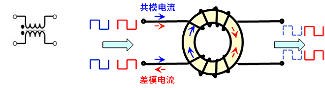 智能汽車(chē)CAN FD總線需要什么樣的降噪對(duì)策？