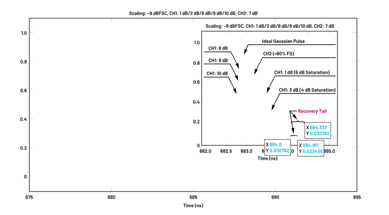 ADC革新質(zhì)譜分析！低噪聲高速轉(zhuǎn)換器如何重塑TOF MS性能邊界