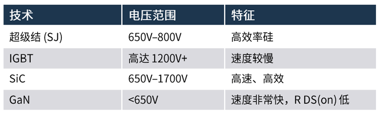 規(guī)避常見“坑”：科學匹配EliteSiC柵極驅動，讓SiC器件發(fā)揮極致效能