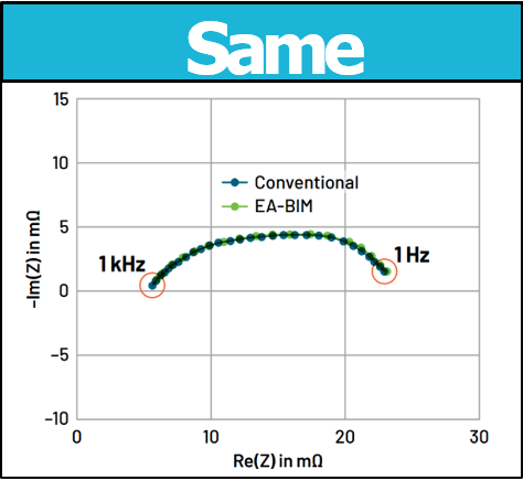 電池阻抗譜（EIS）如何精準(zhǔn)量化電芯的“體質(zhì)”好壞？
