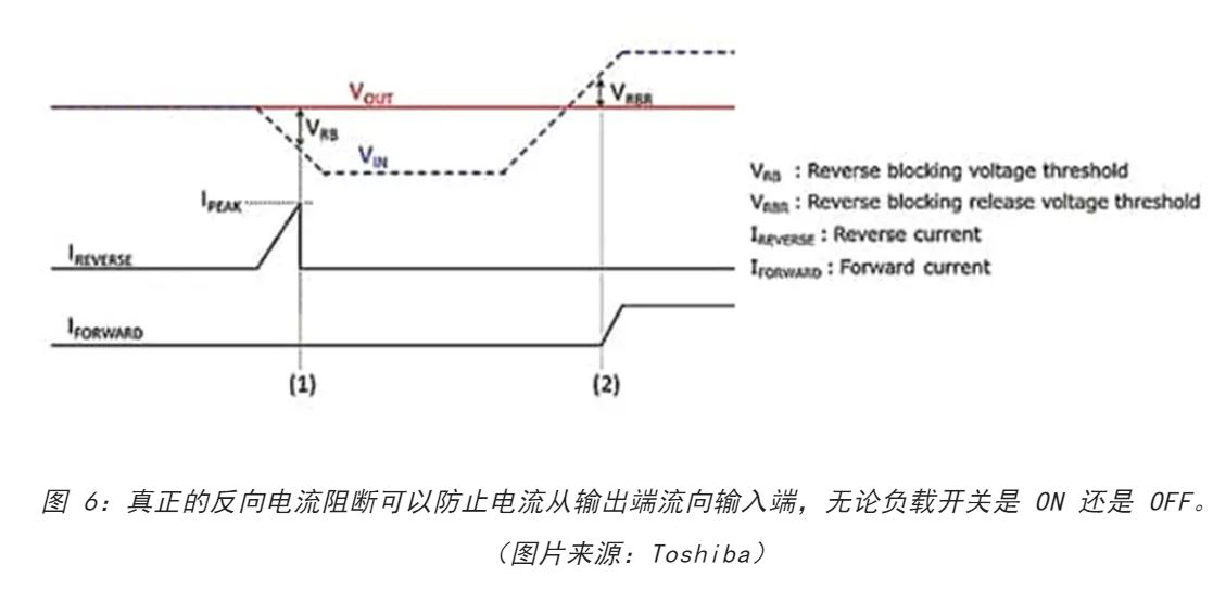 電源軌難管理？試試這些新型的負(fù)載開關(guān) IC！