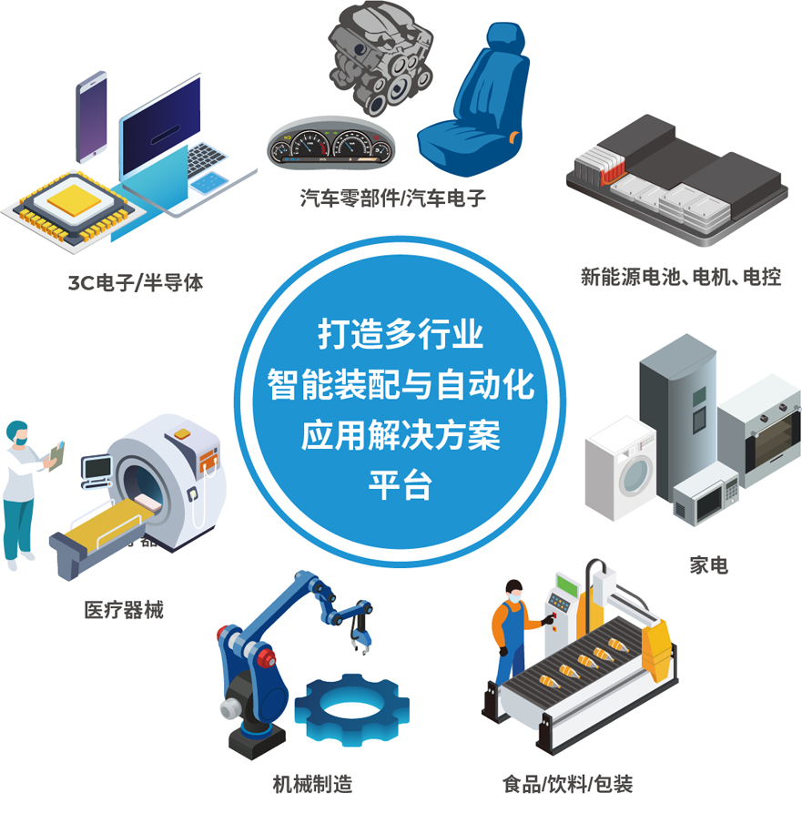 解鎖多行業(yè)解決方案——AHTE 2025觀眾預(yù)登記開啟！
