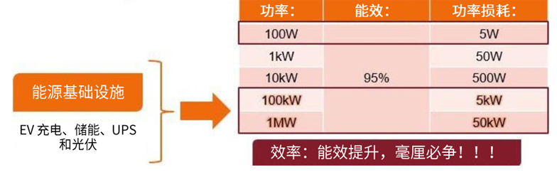 規(guī)避常見“坑”：科學匹配EliteSiC柵極驅動，讓SiC器件發(fā)揮極致效能