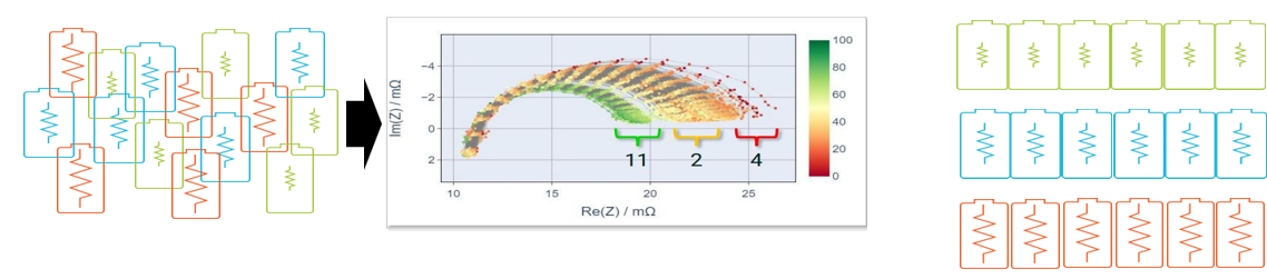電池阻抗譜（EIS）如何精準(zhǔn)量化電芯的“體質(zhì)”好壞？