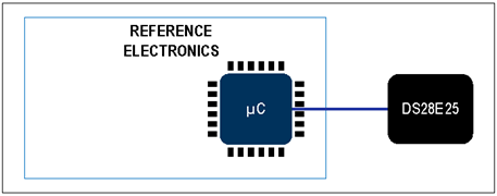 揭秘對稱認(rèn)證技術(shù)是如何扼住假冒零部件的咽喉？